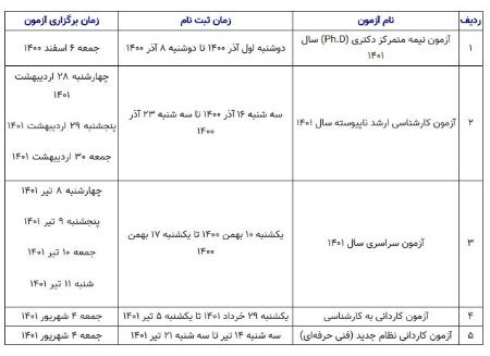 سازمان سنجش آموزش،اخبار دانشگاه ،خبرهای دانشگاه سازمان سنجش آموزش, اخبار دانشگاه ,خبرهای دانشگاه