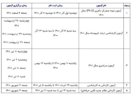  سازمان سنجش آموزش, اخبار دانشگاه ,خبرهای دانشگاه 