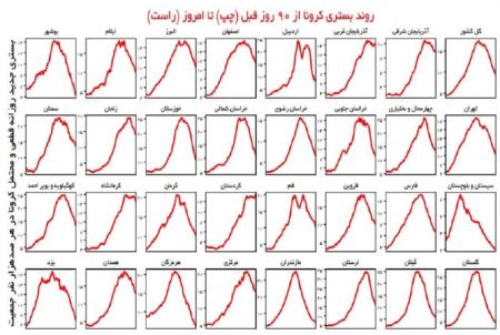 کرونا در ایران،اخبار پزشکی،خبرهای پزشکی کرونا در ایران،اخبار پزشکی،خبرهای پزشکی
