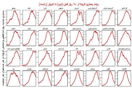 کرونا در ایران،اخبار پزشکی،خبرهای پزشکی