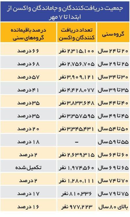 واکسن،اخبار پزشکی ،خبرهای پزشکی واکسن,اخبار پزشکی ,خبرهای پزشکی