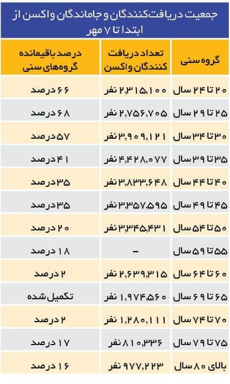 واکسن‌,اخبار پزشکی ,خبرهای پزشکی