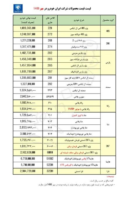 ایران خودرو ،اخباراقتصادی ،خبرهای اقتصادی ایران خودرو,اخباراقتصادی ,خبرهای اقتصادی