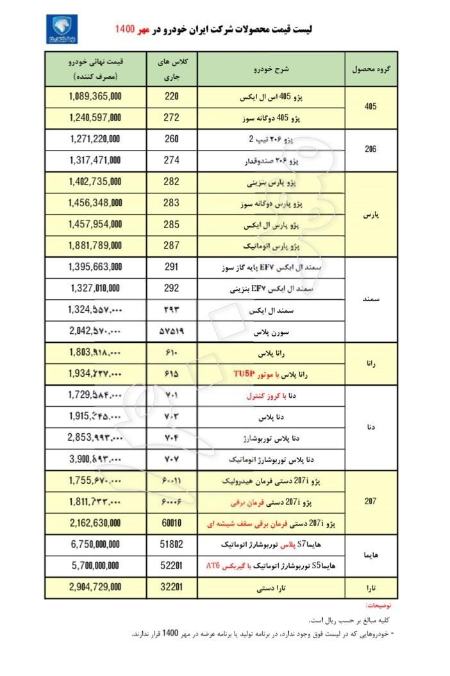  ایران خودرو,اخباراقتصادی ,خبرهای اقتصادی 