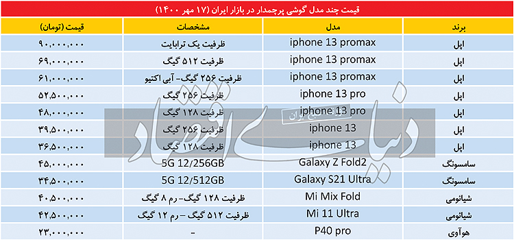 اپل،اخباراقتصادی ،خبرهای اقتصادی اپل,اخباراقتصادی ,خبرهای اقتصادی