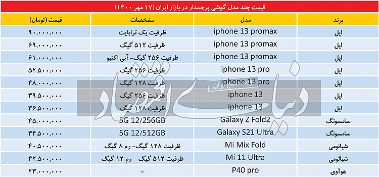  اپل,اخباراقتصادی ,خبرهای اقتصادی 