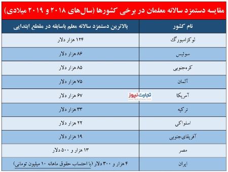 معلمان ,اخبار اجتماعی ,خبرهای اجتماعی 