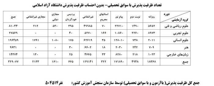 کنکور،اخبار دانشگاه ،خبرهای دانشگاه کنکور, اخبار دانشگاه ,خبرهای دانشگاه