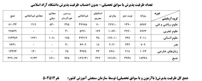  کنکور, اخبار دانشگاه ,خبرهای دانشگاه 