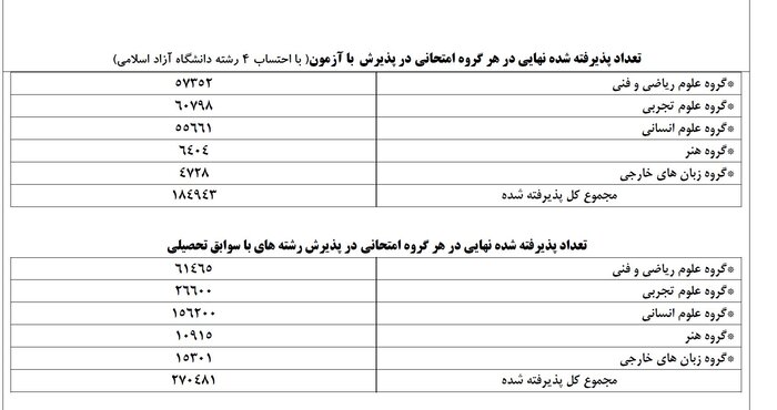  کنکور, اخبار دانشگاه ,خبرهای دانشگاه 