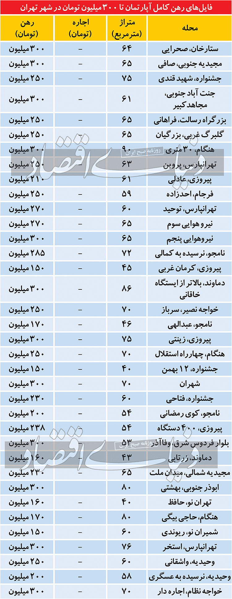 بازار اجاره ،اخباراقتصادی ،خبرهای اقتصادی بازار اجاره ,اخباراقتصادی ,خبرهای اقتصادی