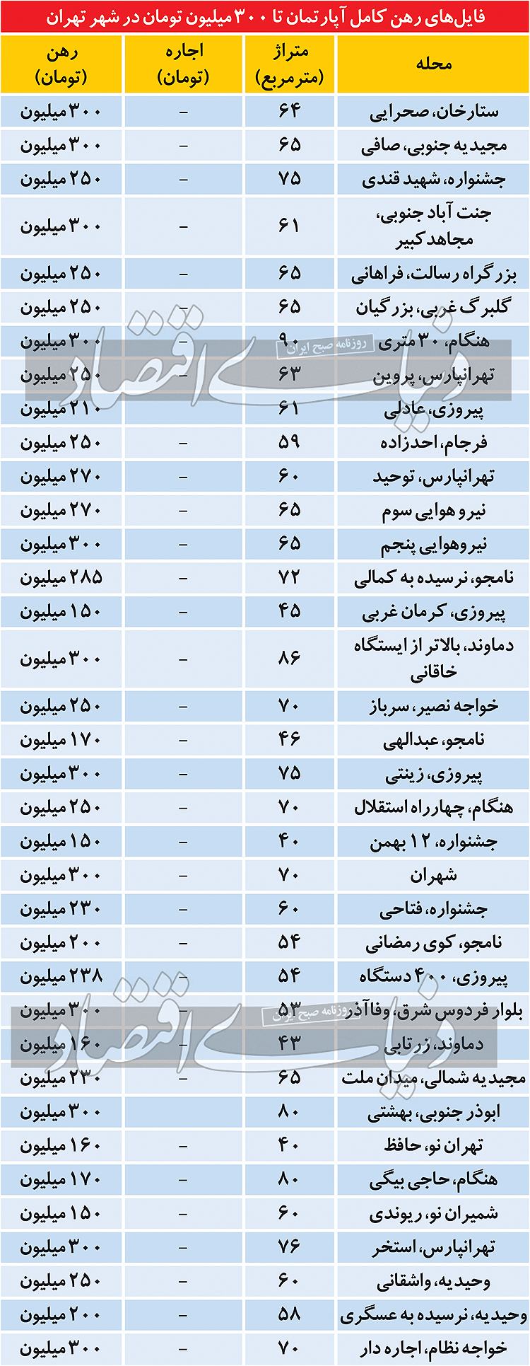 بازار اجاره  ,اخباراقتصادی ,خبرهای اقتصادی 