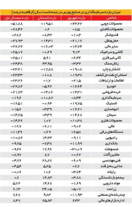 بازار سرمایه,اخباراقتصادی ,خبرهای اقتصادی 