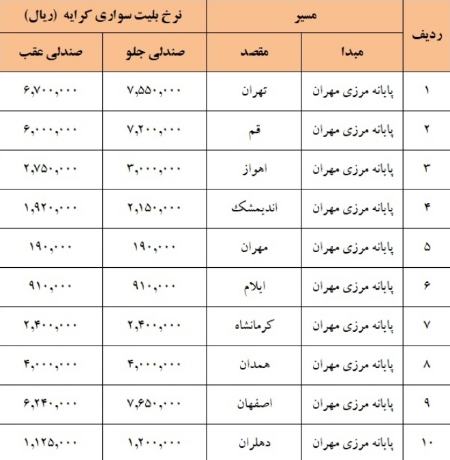 حضور هزاران زائر در مرز شلمچه،اخبار اجتماعی،خبرهای اجتماعی