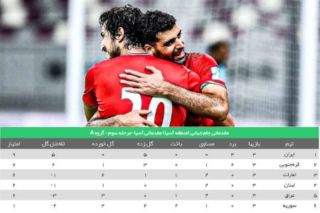 دیدار تیم ملی ایران و عراق،اخبار ورزشی،خبرهای ورزشی دیدار تیم ملی ایران و عراق،اخبار ورزشی،خبرهای ورزشی