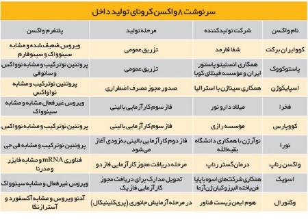 واکسن کرورنا ایرانی،اخبار پزشکی،خبرهای پزشکی واکسن کرورنا ایرانی،اخبار پزشکی،خبرهای پزشکی
