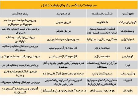 واکسن کرورنا ایرانی،اخبار پزشکی،خبرهای پزشکی