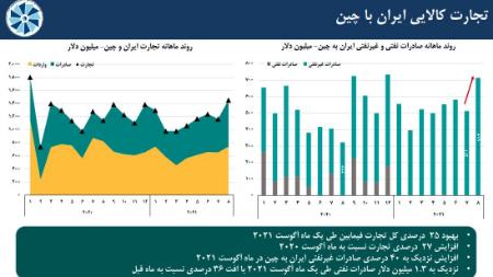 تجارت نفتی ایران و چین،اخبار اقتصادی،خبرهای اقتصادی تجارت نفتی ایران و چین،اخبار اقتصادی،خبرهای اقتصادی