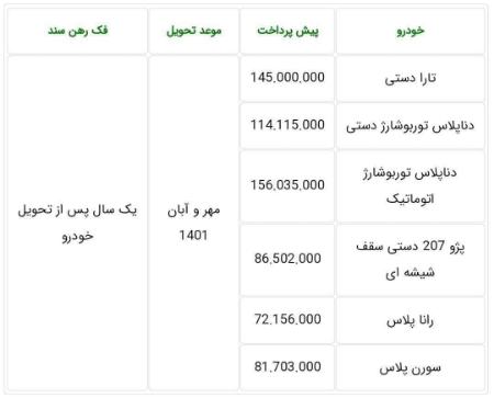 ایران خودرو،اخبار بازار خودرو،خبرهای بازار خودرو