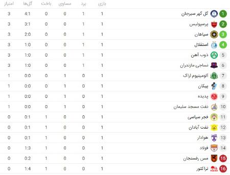 اخبار,اخبار امروز,خبرهای جدید