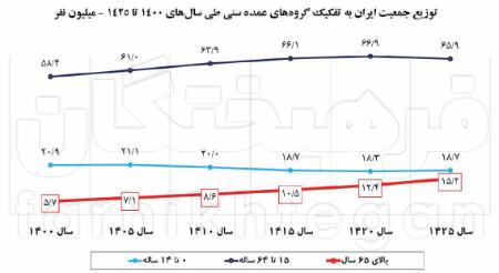 فقیرترین دهک درآمدی ،اخباراقتصادی،خبرهای اقتصادی فقیرترین دهک درآمدی ,اخبار اقتصادی,خبرهای اقتصادی