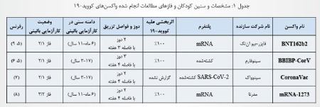 واکسنهای کووید19 ،اخبار پزشکی ،خبرهای پزشکی واکسنهای کووید19 ,اخبار پزشکی ,خبرهای پزشکی
