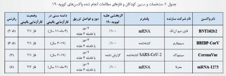 واکسن‌های کووید19 ,اخبار پزشکی ,خبرهای پزشکی