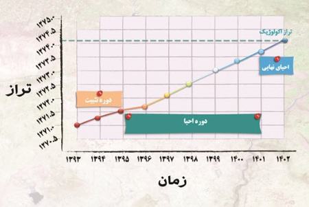  دریاچه ارومیه آب,اخبار اجتماعی ,خبرهای اجتماعی 