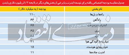 ،اخبارتکنولوژی ،خبرهای تکنولوژی ,اخبار تکنولوژی ,خبرهای تکنولوژی