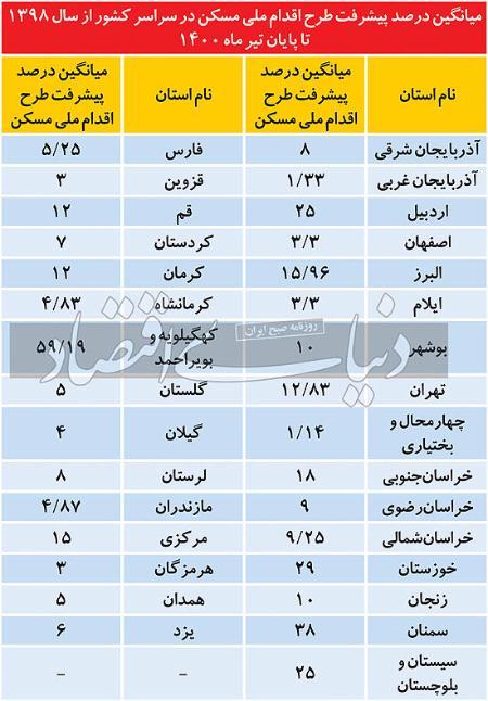 ،اخباراقتصادی ،خبرهای اقتصادی ,اخباراقتصادی ,خبرهای اقتصادی