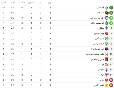 اخبار,اخبار امروز,اخبار جدید