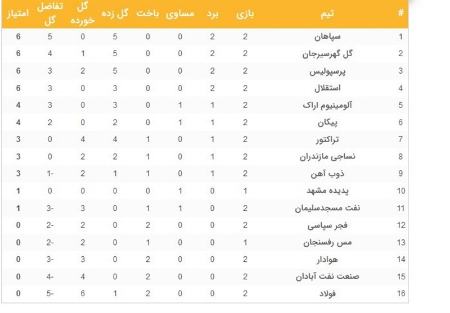 اخبار,اخبار امروز,خبرهای جدید