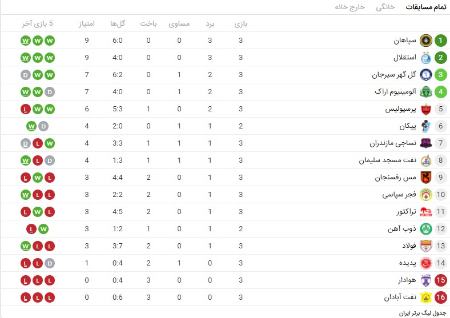 اخبار,اخبار امروز,خبرهای جدید