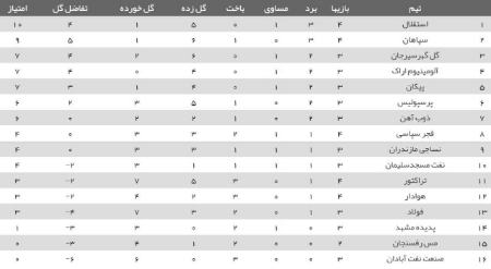 اخبار،اخبار امروز،خبرهای جدید اخبار,اخبار امروز,خبرهای جدید