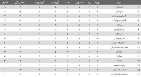 اخبار,اخبار امروز,خبرهای جدید