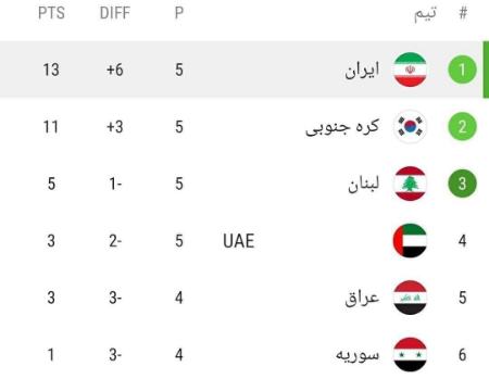 اخبار,اخبار امروز,خبرهای جدید