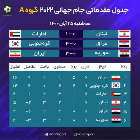 اخبار,اخبار امروز,خبرهای جدید