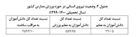 معلم ورزش برای دانش آموزان،اخبار اجتماعی،خبرهای اجتماعی معلم ورزش برای دانش آموزان،اخبار اجتماعی،خبرهای اجتماعی
