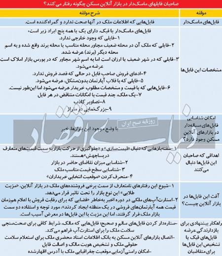 استارتآپهای ملکی،اخباراقتصادی ،خبرهای اقتصادی استارتآپهای ملکی,اخباراقتصادی ,خبرهای اقتصادی