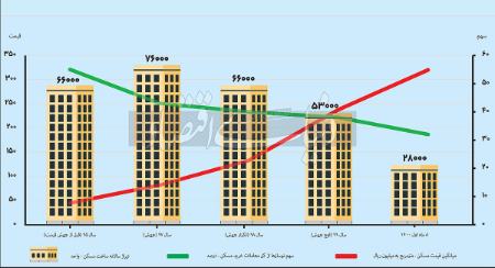 بازار معاملات ,اخباراقتصادی ,خبرهای اقتصادی 