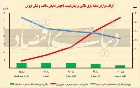 بازار معاملات ،اخباراقتصادی ،خبرهای اقتصادی بازار معاملات ,اخباراقتصادی ,خبرهای اقتصادی