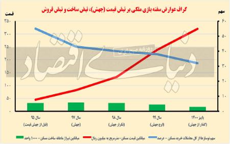 بازار معاملات ,اخباراقتصادی ,خبرهای اقتصادی 