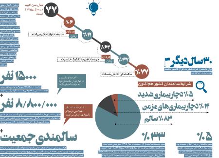 سالمندان،اخباراجتماعی ،خبرهای اجتماعی سالمندان ,اخبار اجتماعی ,خبرهای اجتماعی
