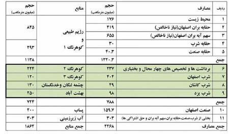 فرونشست ,اخبار اجتماعی ,خبرهای اجتماعی 