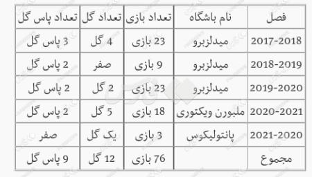 تیم فوتبال استقلال ،اخبارورزشی ،خبرهای ورزشی تیم فوتبال استقلال,اخبار ورزشی ,خبرهای ورزشی