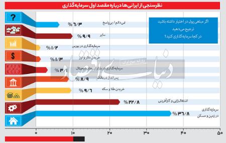 معاملات مسکن،اخباراقتصادی ،خبرهای اقتصادی معاملات مسکن,اخباراقتصادی ,خبرهای اقتصادی