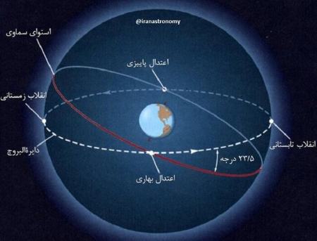 آخرین یلدای قرن ۱۴ خورشیدی،اخبار علمی،خبرهای علمی آخرین یلدای قرن ۱۴ خورشیدی ,اخبار علمی ,خبرهای علمی