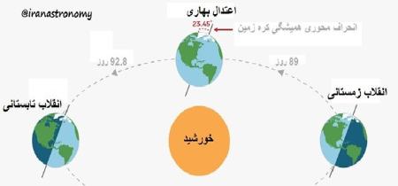 آخرین یلدای قرن ۱۴ خورشیدی،اخبار علمی،خبرهای علمی آخرین یلدای قرن ۱۴ خورشیدی ,اخبار علمی ,خبرهای علمی