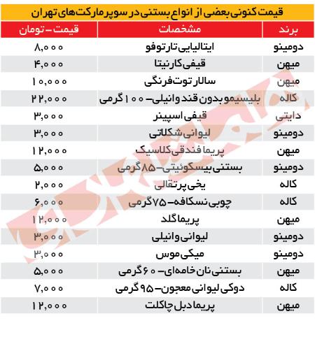 قیمت بستنی،اخباراقتصادی ،خبرهای اقتصادی قیمت بستنی ,اخباراقتصادی ,خبرهای اقتصادی