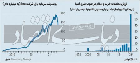  غول‌‌‌‌های اینترنتی چین,اخبار تکنولوژی ,خبرهای تکنولوژی 